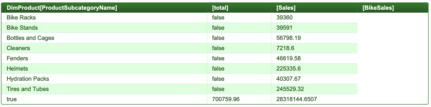 The results of the above query.