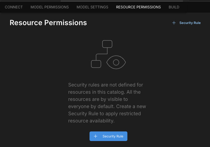 The Resource Permissions tab.
